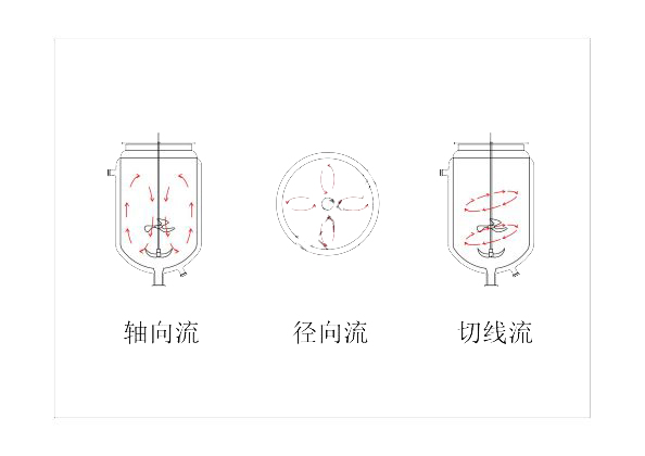 上?？婆d儀器 玻璃反應(yīng)釜